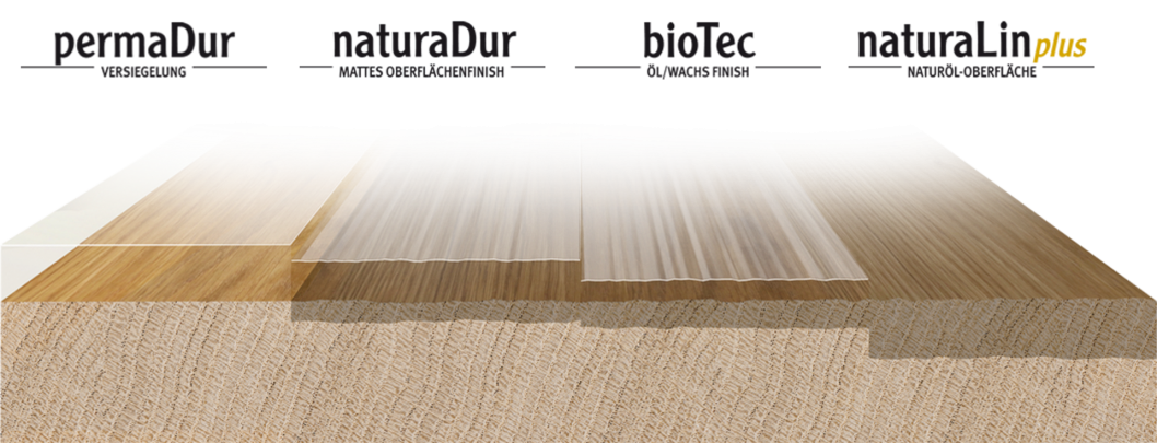 oberflaechenbehandlungen_haro_parkett-querschnitt